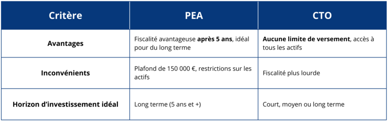 Tableau qui présente les avantages et les inconvénients du compte-titres et du PEA