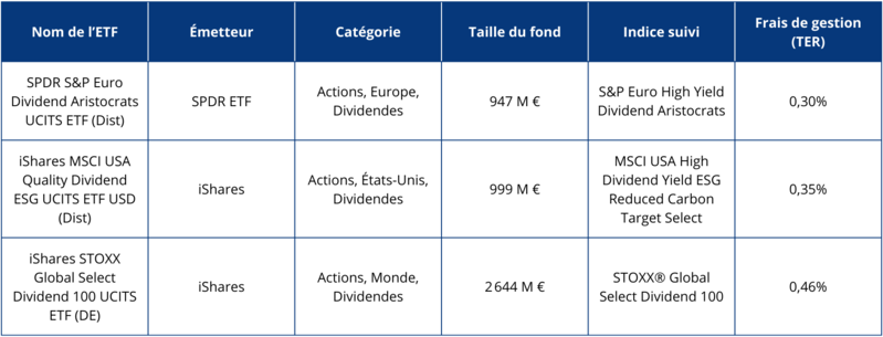 Classement des meilleurs ETF de distribution