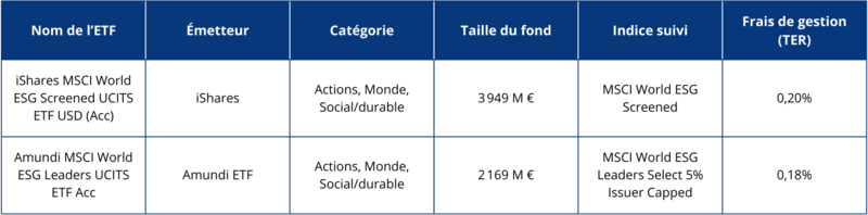 Classement des meilleurs ETF sur les critères ISR