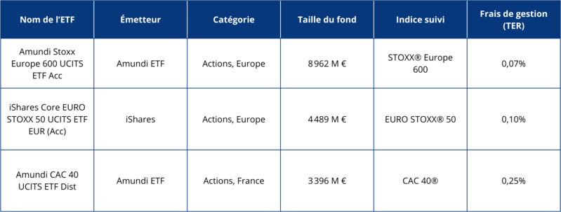 Classement des meilleurs ETF européens