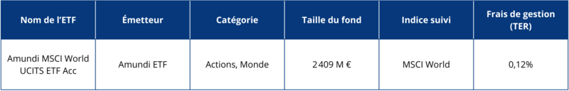 Classement des meilleurs ETF World