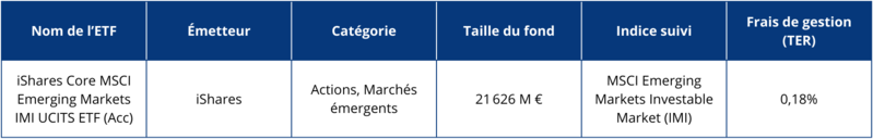 Classement des meilleurs ETF sur les pays émergents